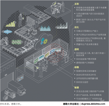 工业4.0之变革：自动化到智能工厂的飞跃