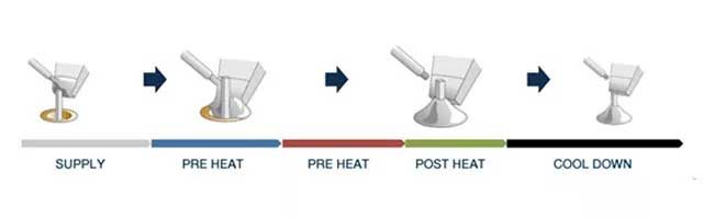 生产厂家自述自动丝瓜影视色版器人的焊接原理