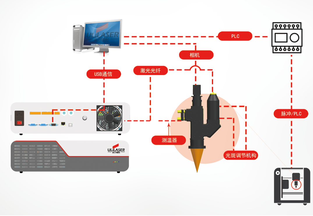 半导体激光器在激光焊锡应用的重要性